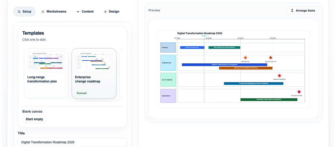 Lupus Labs editor showing template selection on the left and a live roadmap preview on the right.